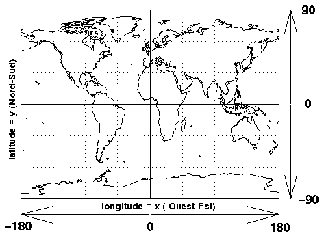 longitude - latitude